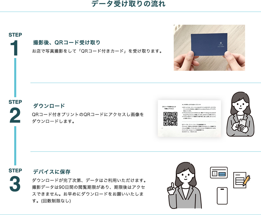 データ受け取りの流れ